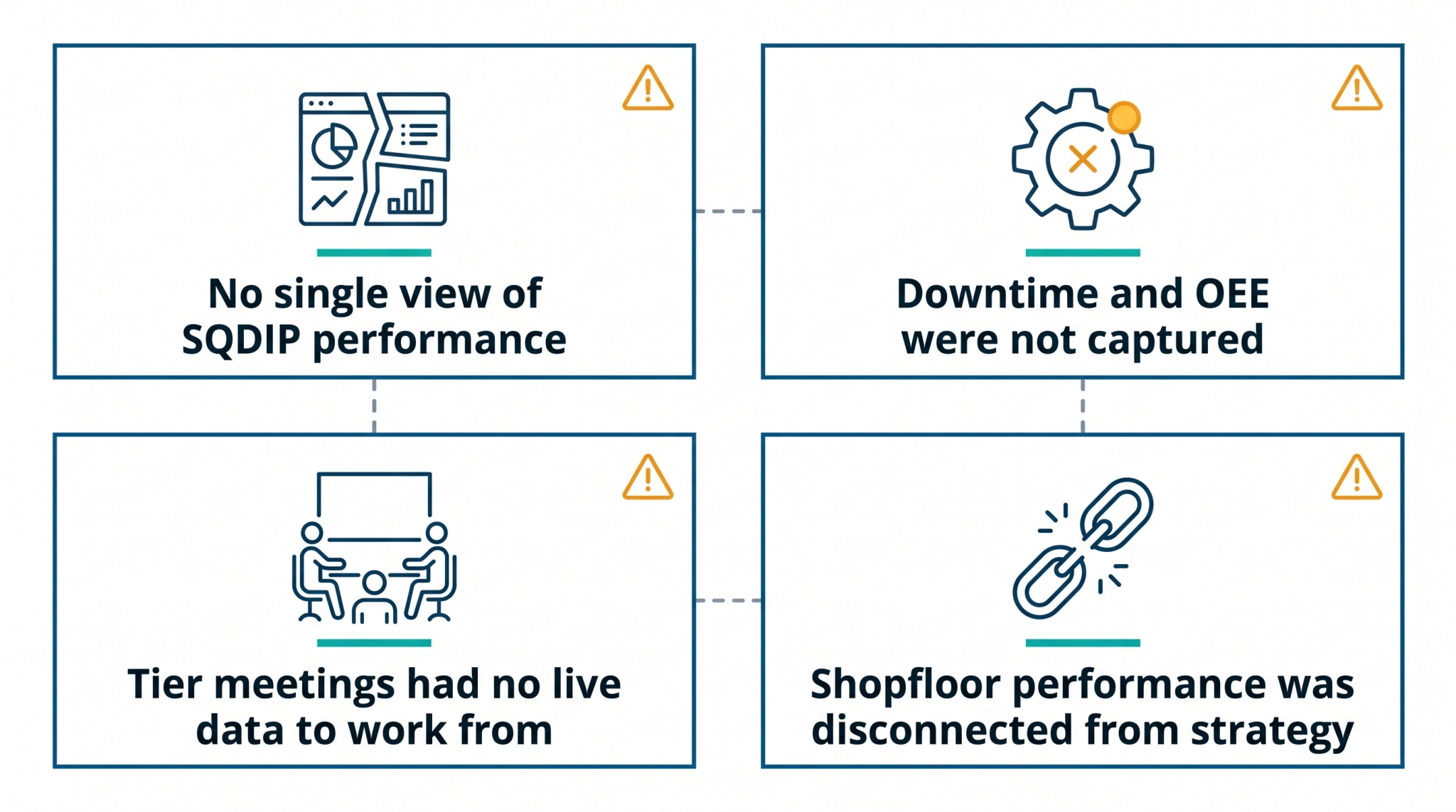 Challenges before digitalisation - LTS Data Point