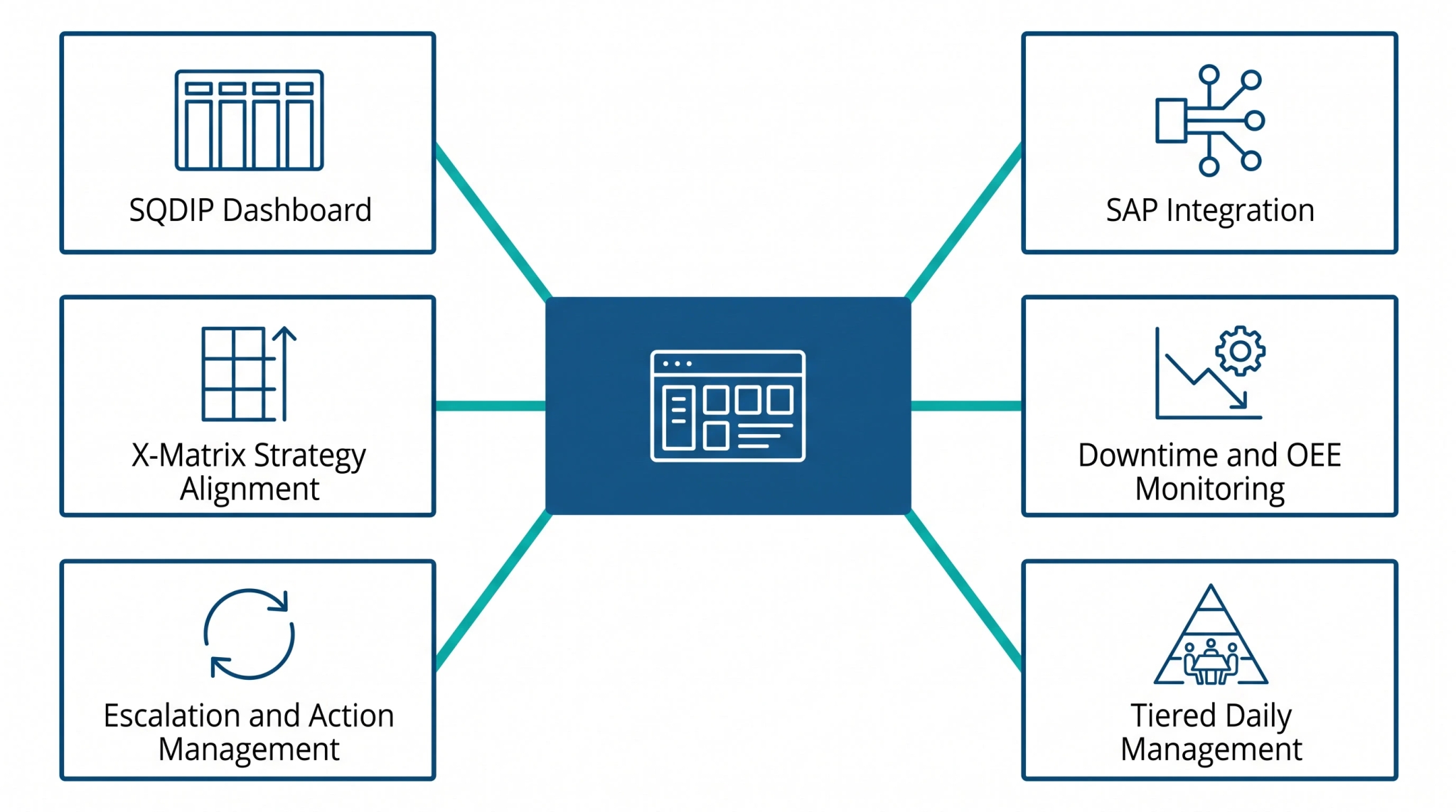 The digital transformation - LTS Data Point