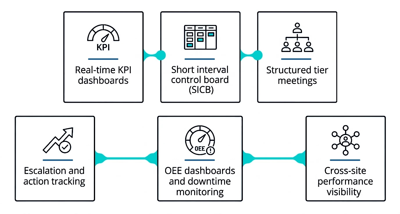 The digital transformation - LTS Data Point