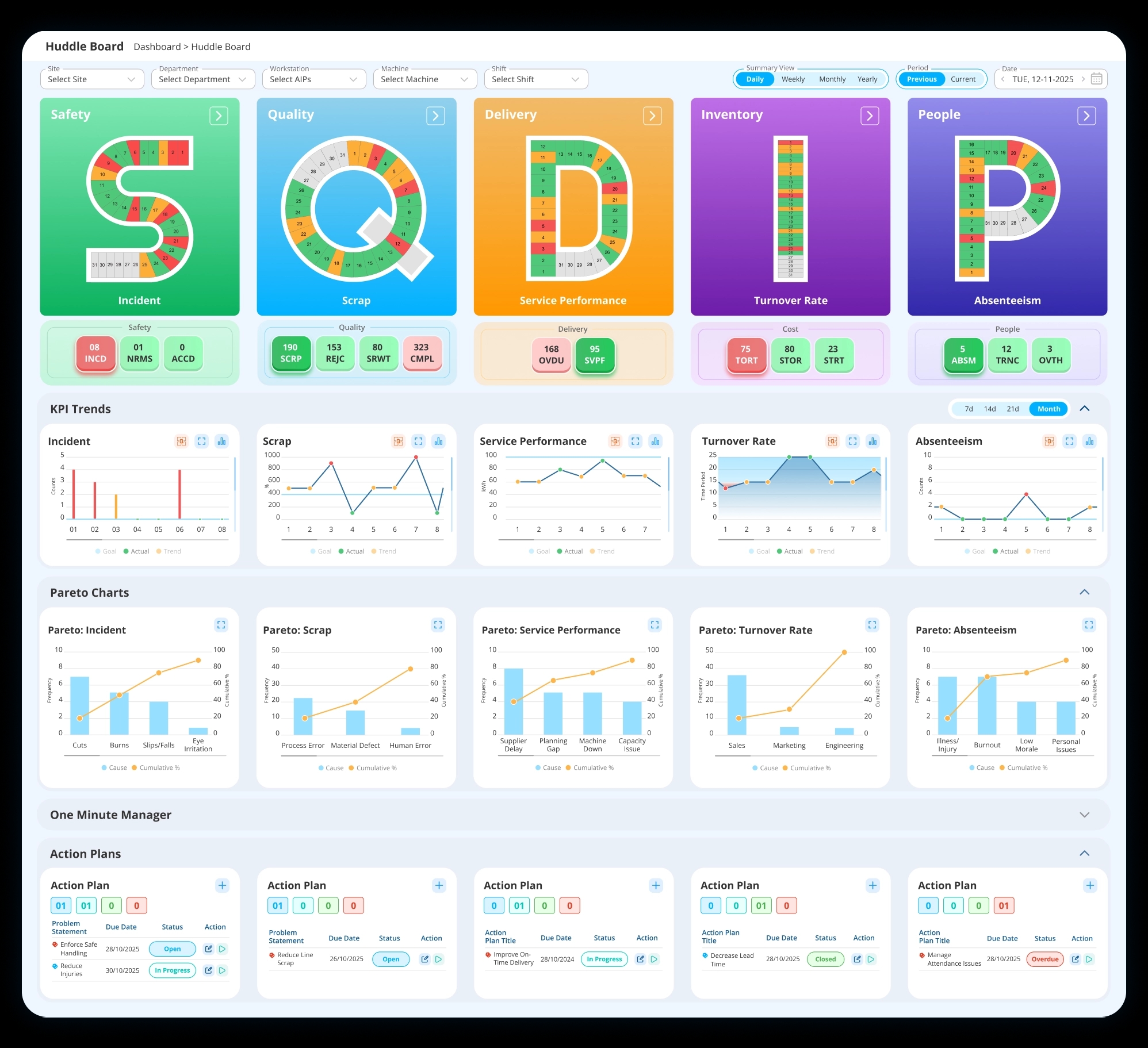 the-results-achieved-SQDIP-advanced-materials-LTS-Data-Point