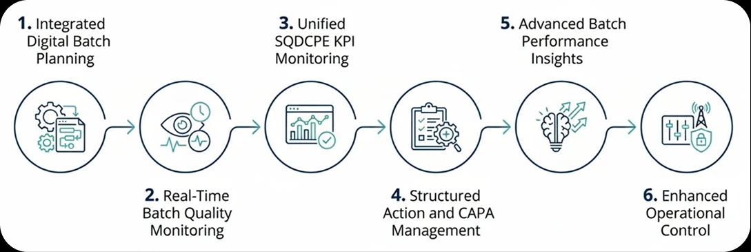 The digital transformation - LTS Data Point