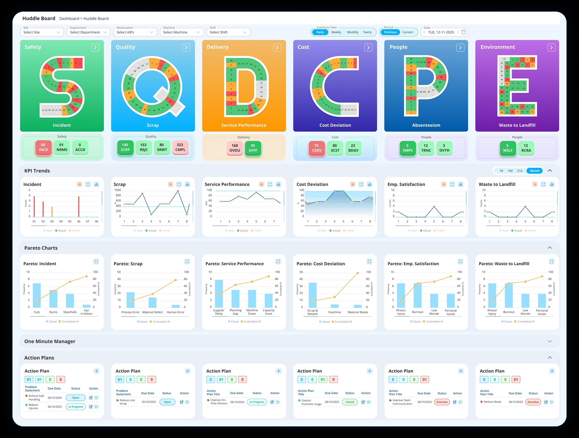 the-results-achieved-SQDCPE-LTS-Data-Point