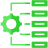 Standardise processes across teams  