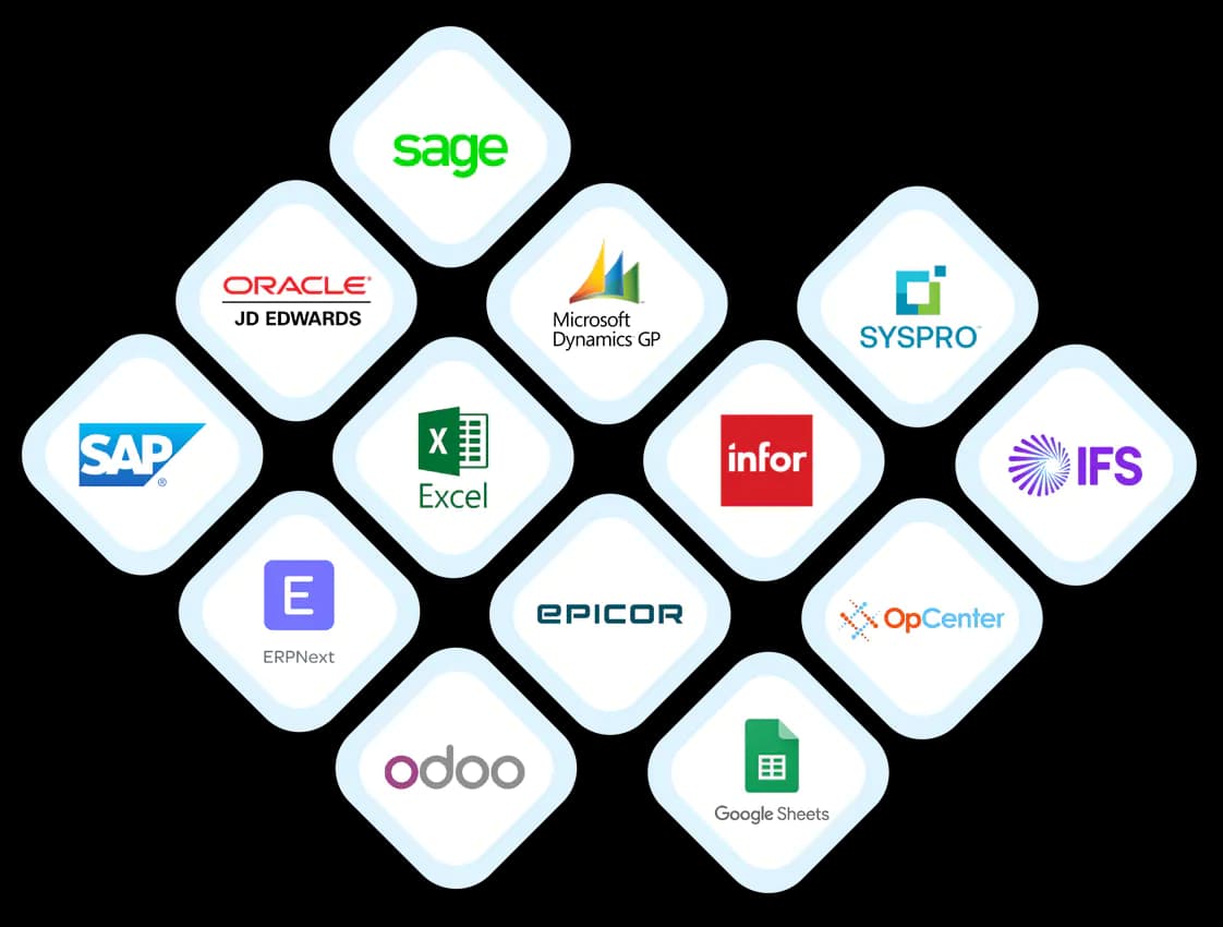 Gain multiple benefits through integration  