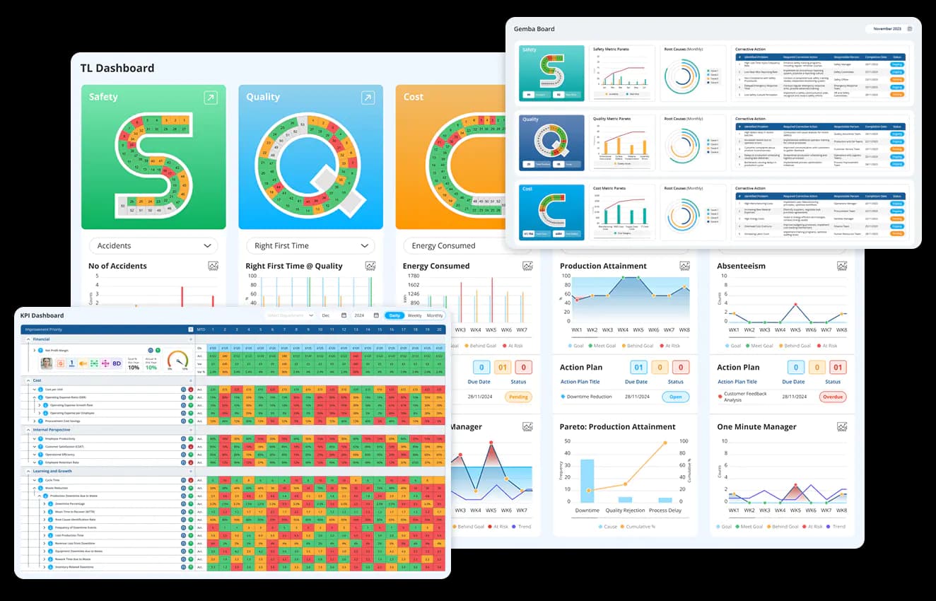 Data-Driven KPI tracking & monitoring