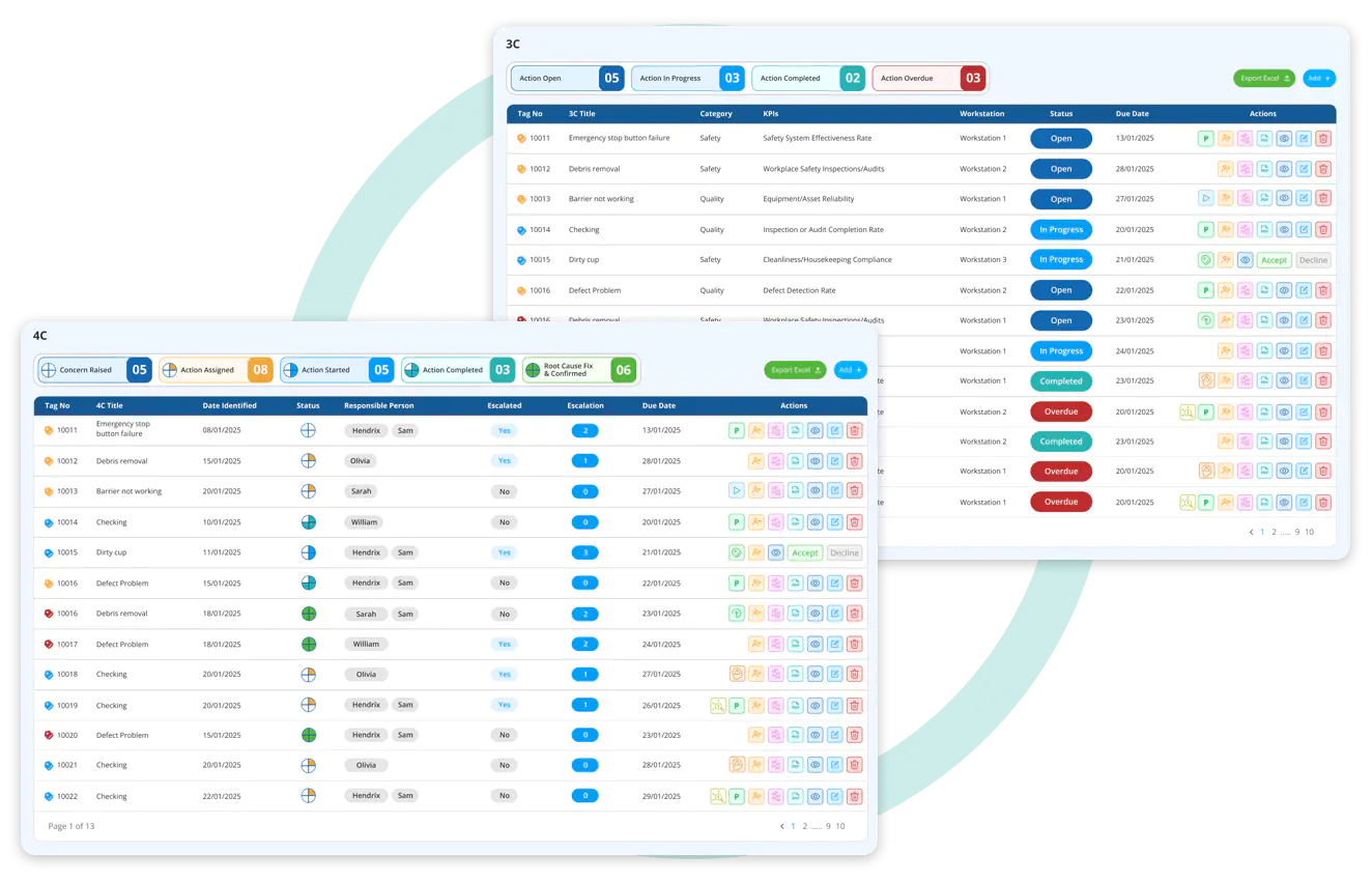 KPI Action plans 