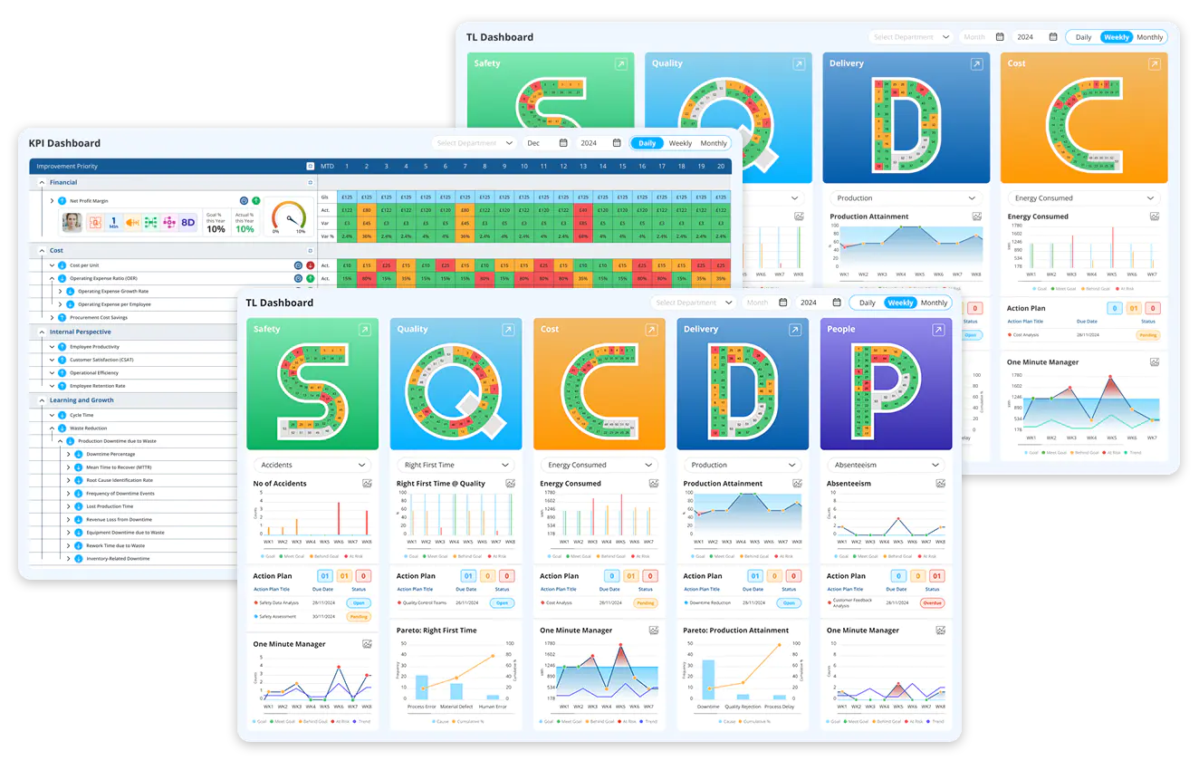 KPI Bowling Dashboards 