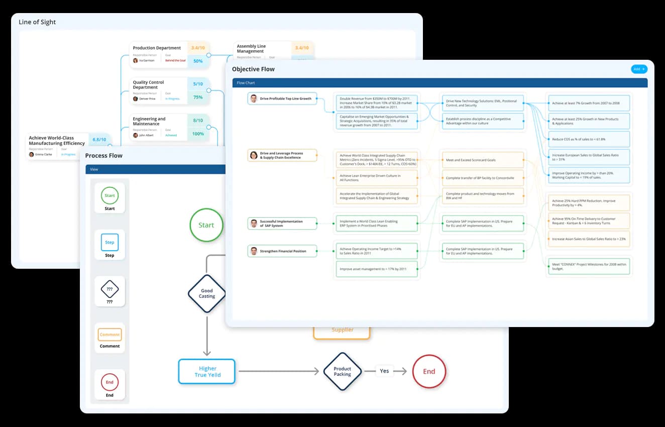 Customisable templates  