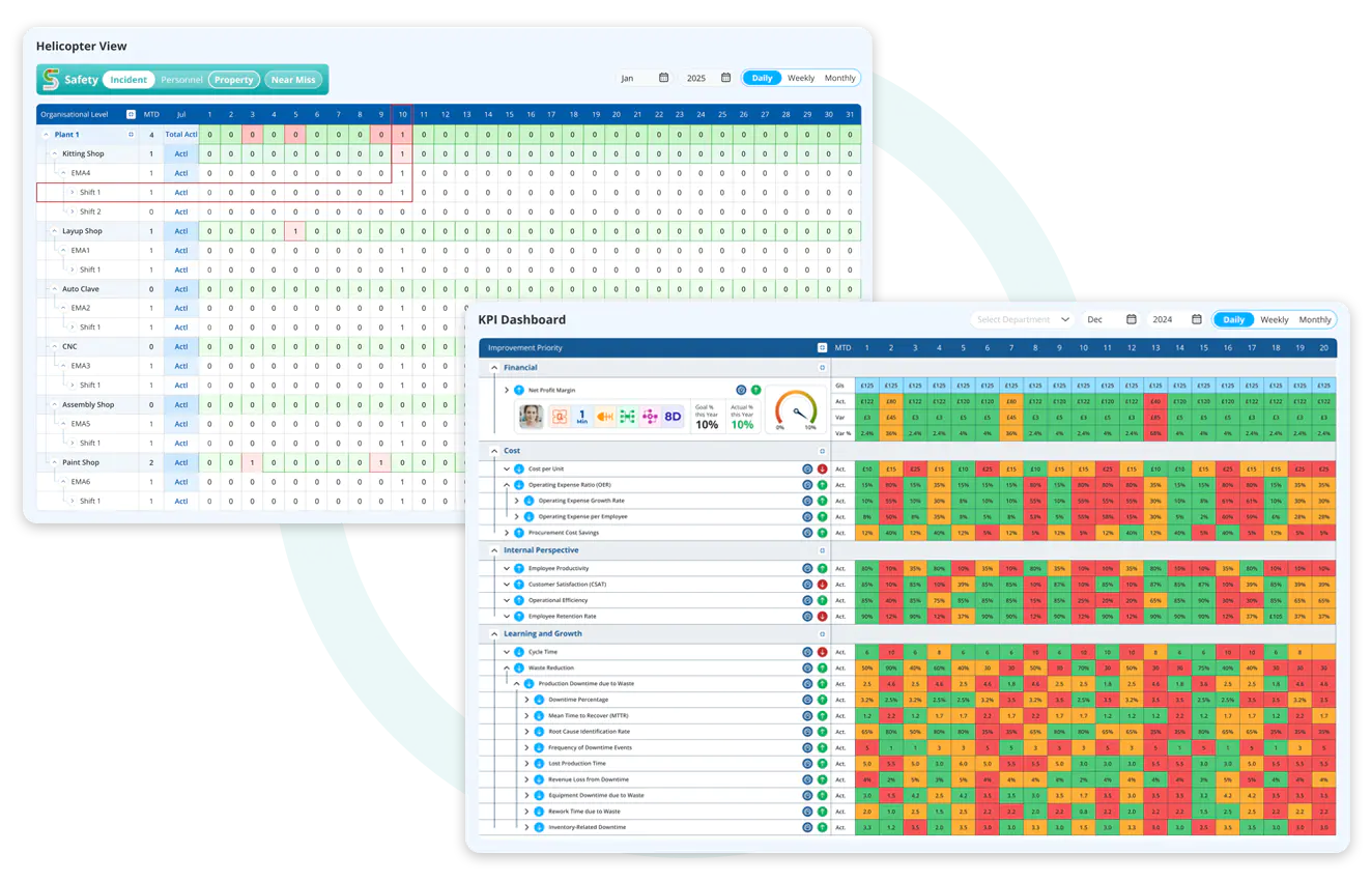 Operational Performance Optimisation 