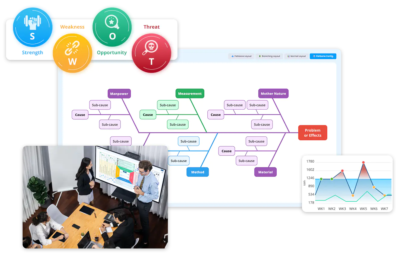 PDCA 