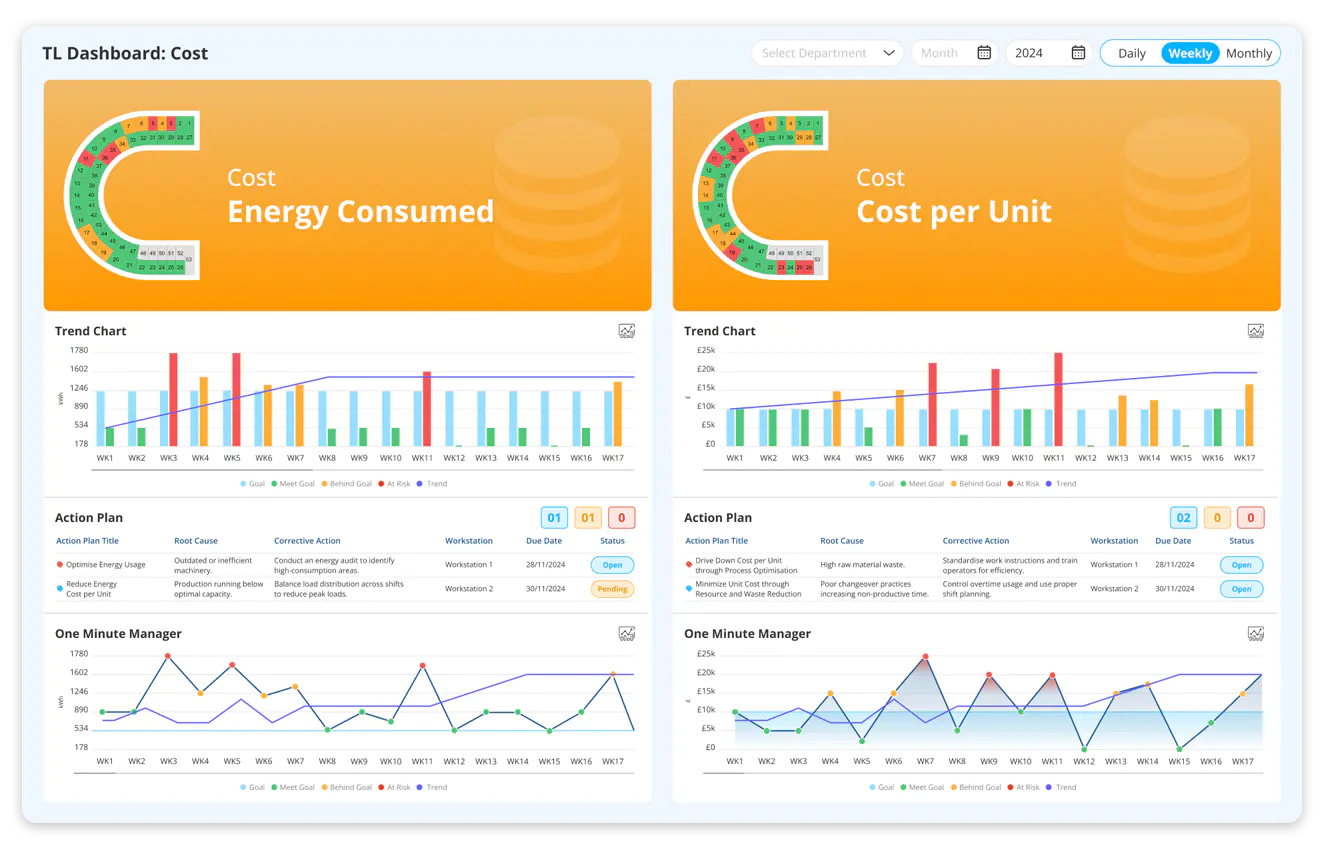 Financial performance & profitability metrics 