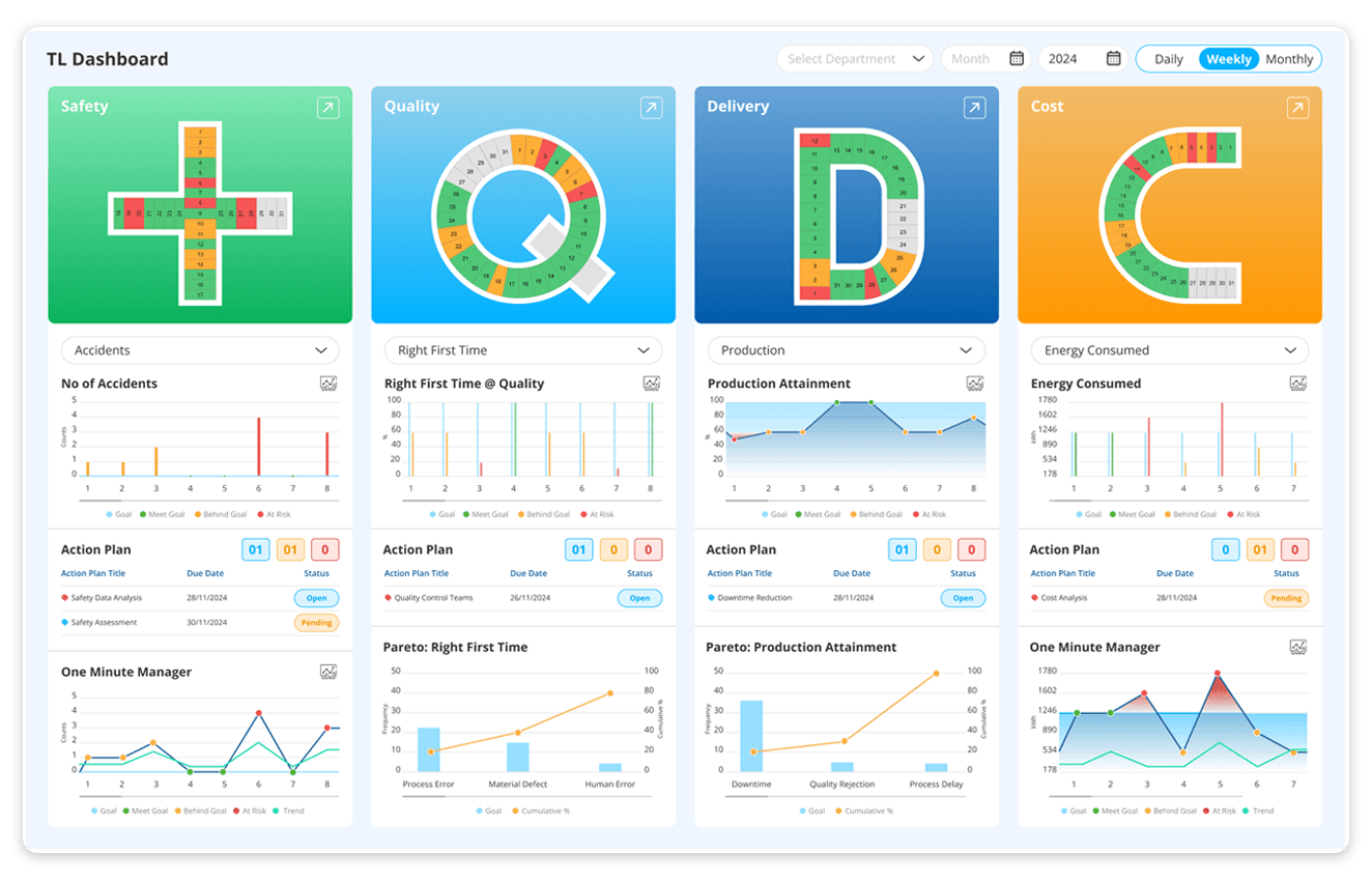 How to use the SQDC Board: Setup, updating, and review 