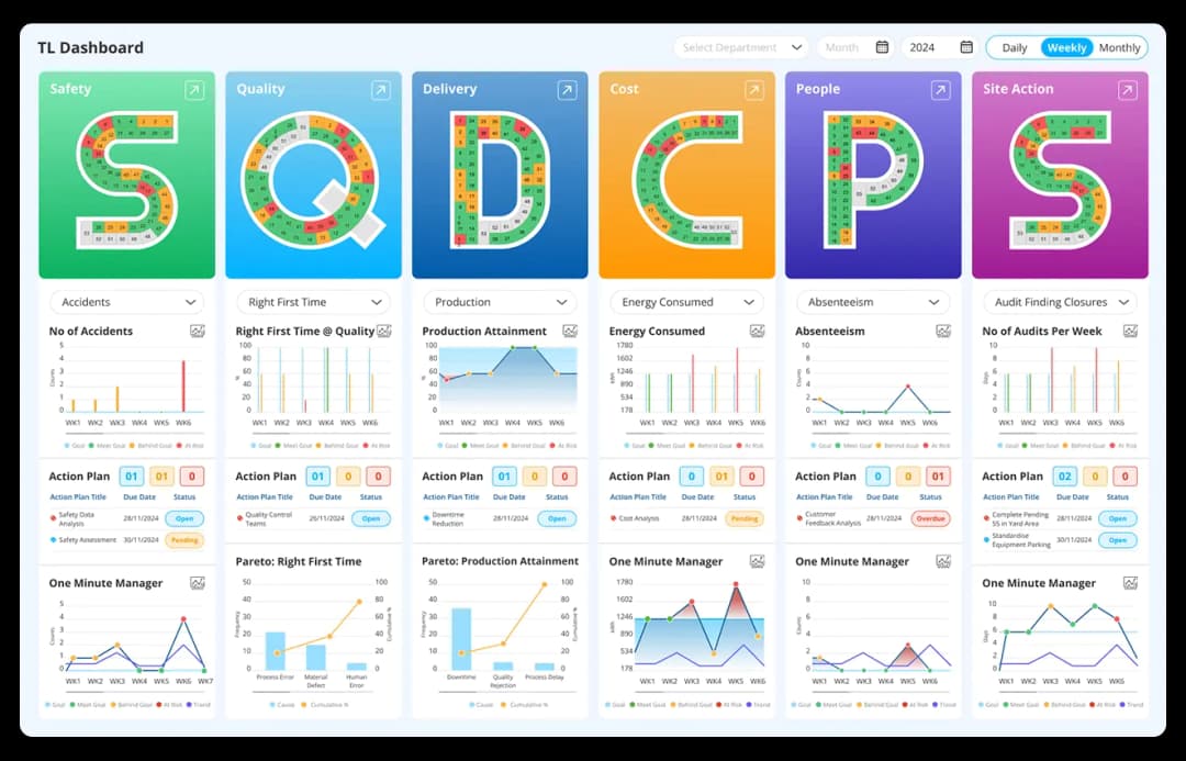 Request your Personalised SQDCPS Demo