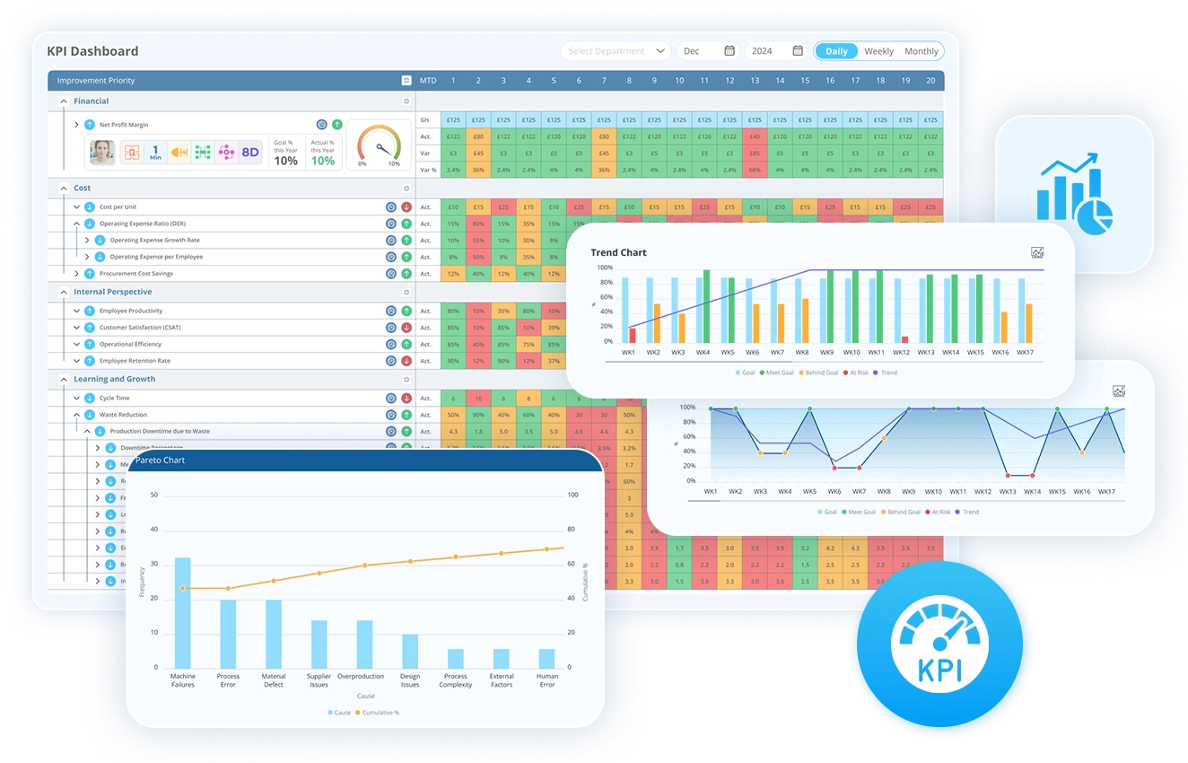 Monitor & review KPIs – Ensure continuous improvement   