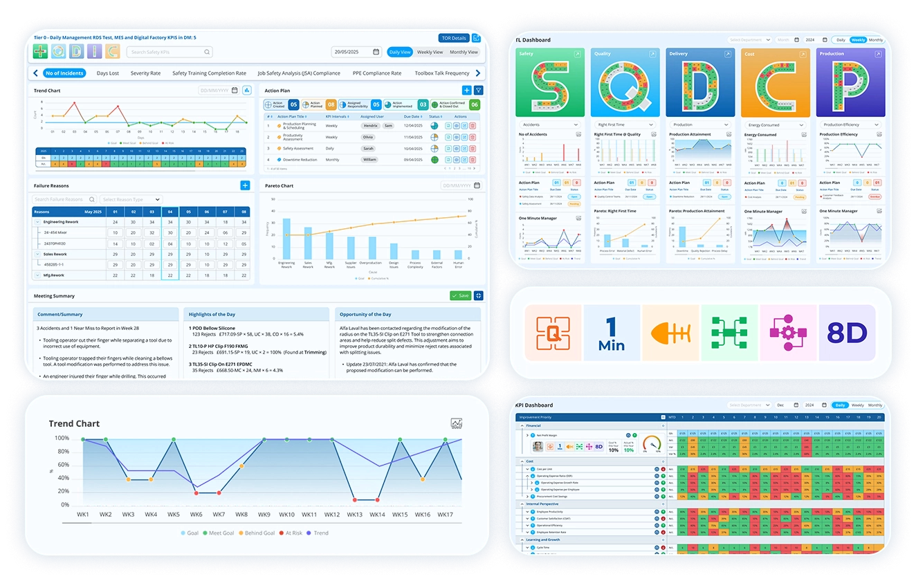 Identify the issue – Detect KPI deviations 