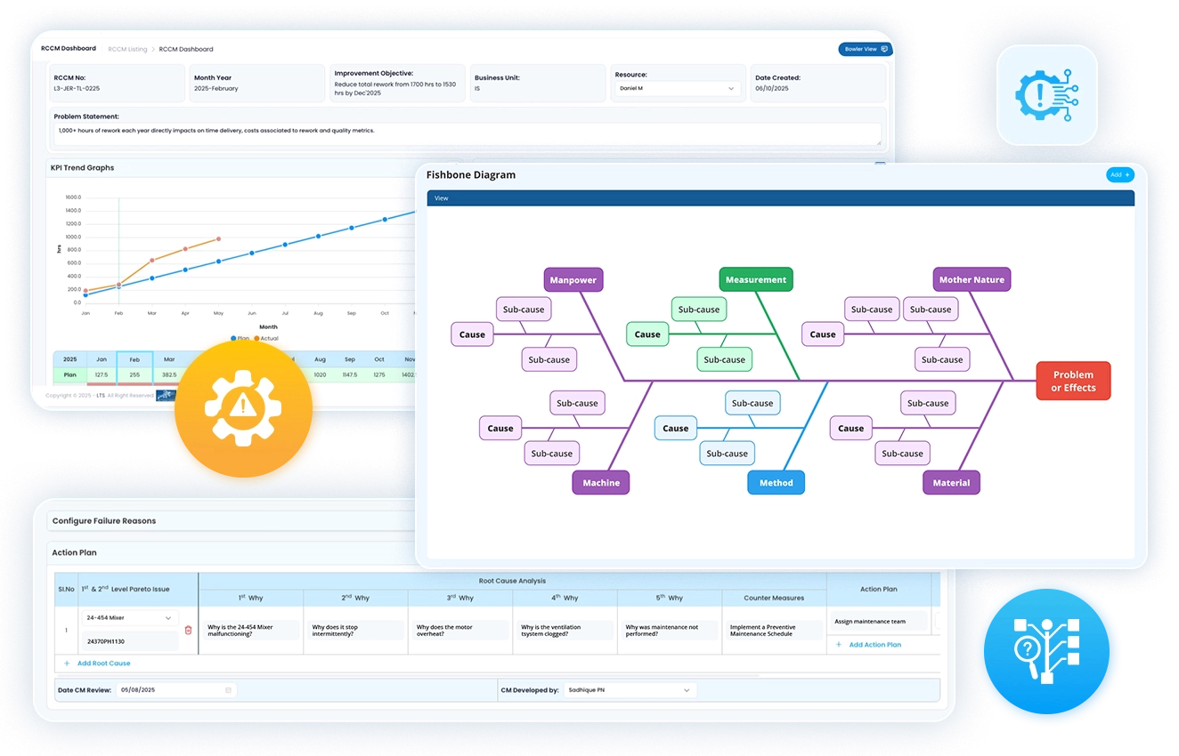 Root cause analysis – Find the real problem 