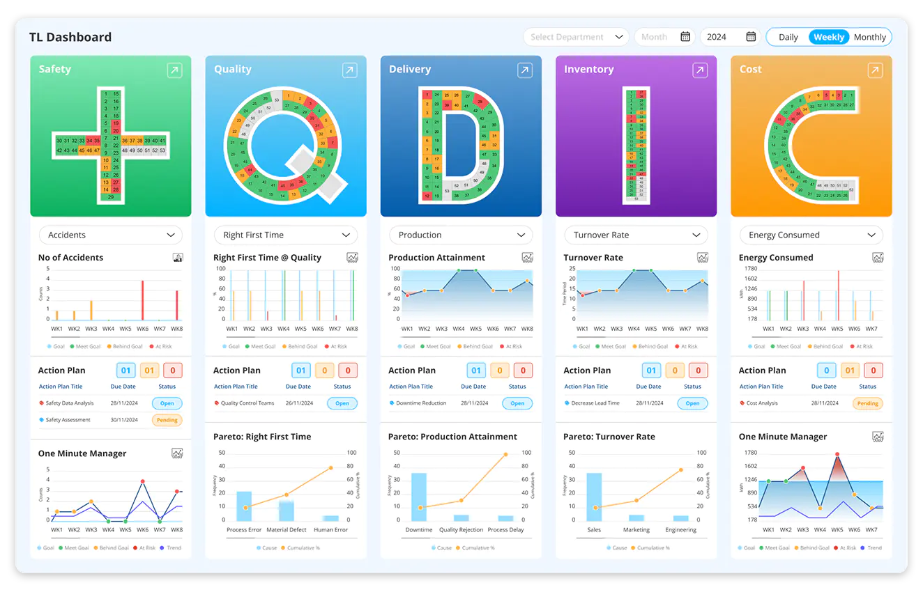 sqdcp scorecard