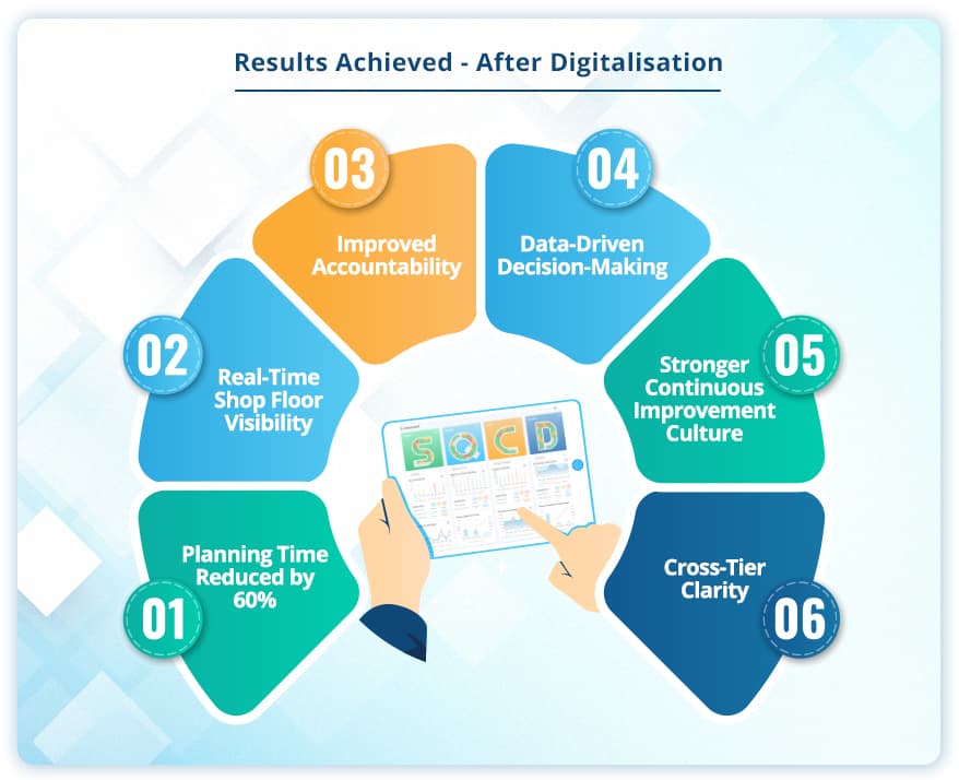 sqdcp scorecard