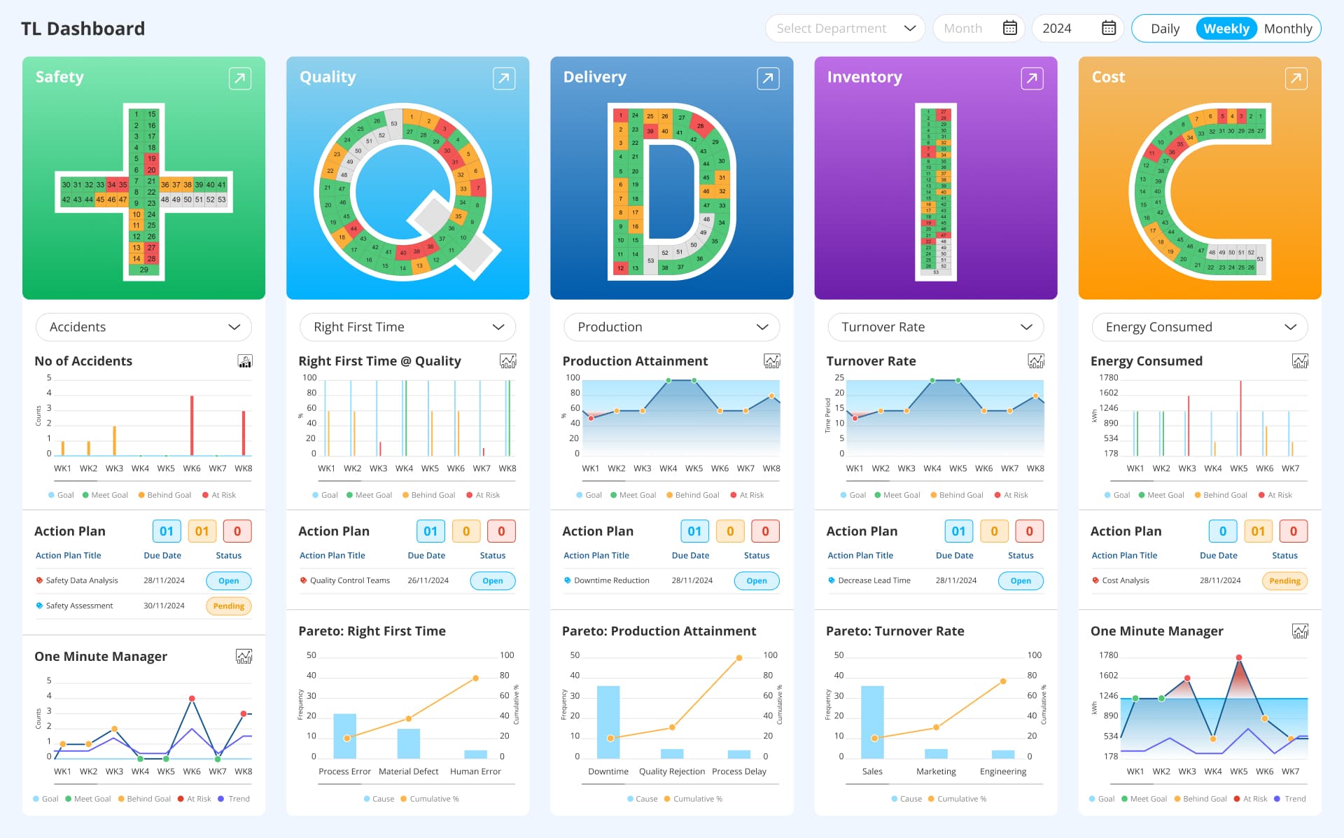 sqdcp scorecard