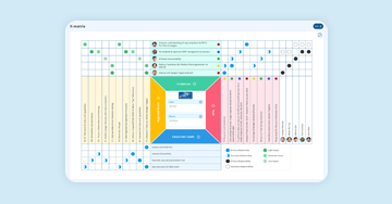 Using Hoshin Kanri X Matrix software for lean strategy execution: A digital transformation case study in Construction Manufacturing  