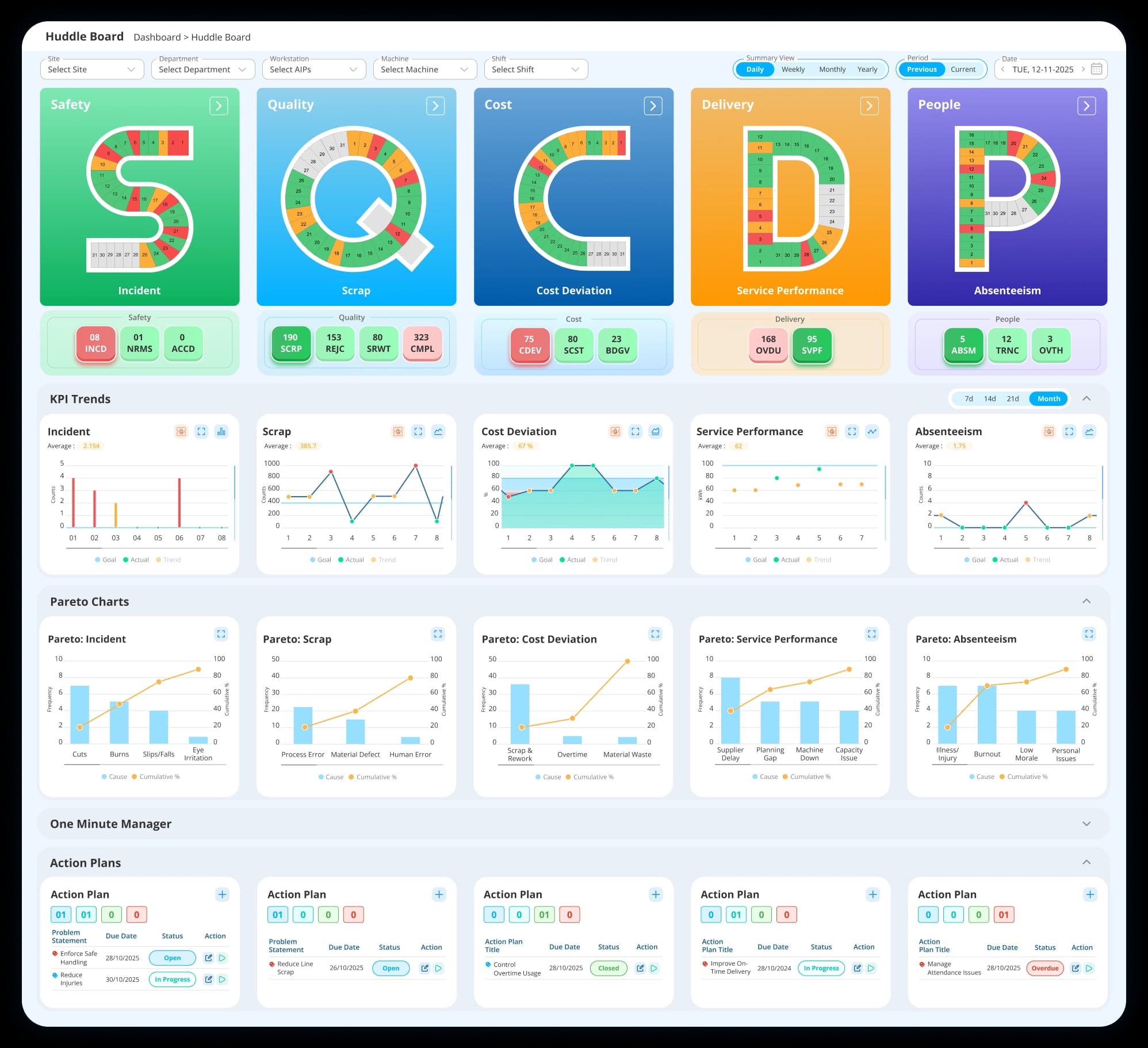 SQCDP lean daily management dashboard