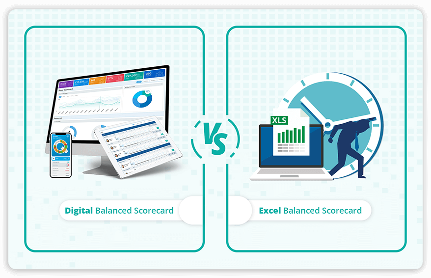 digital balance scorecard software