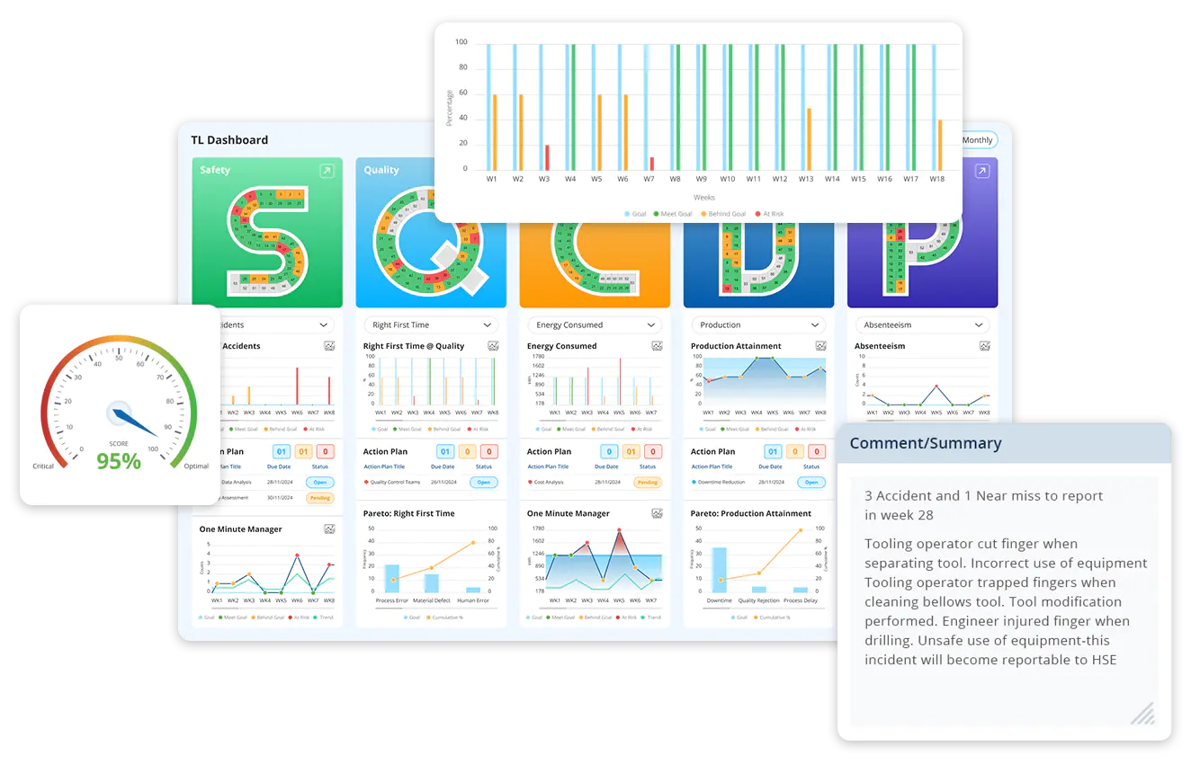 Digital Huddle Boards 