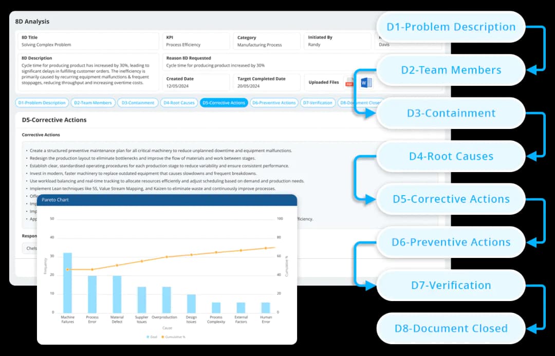 Resolve your operational issues with Data Point’s structured 8D approach