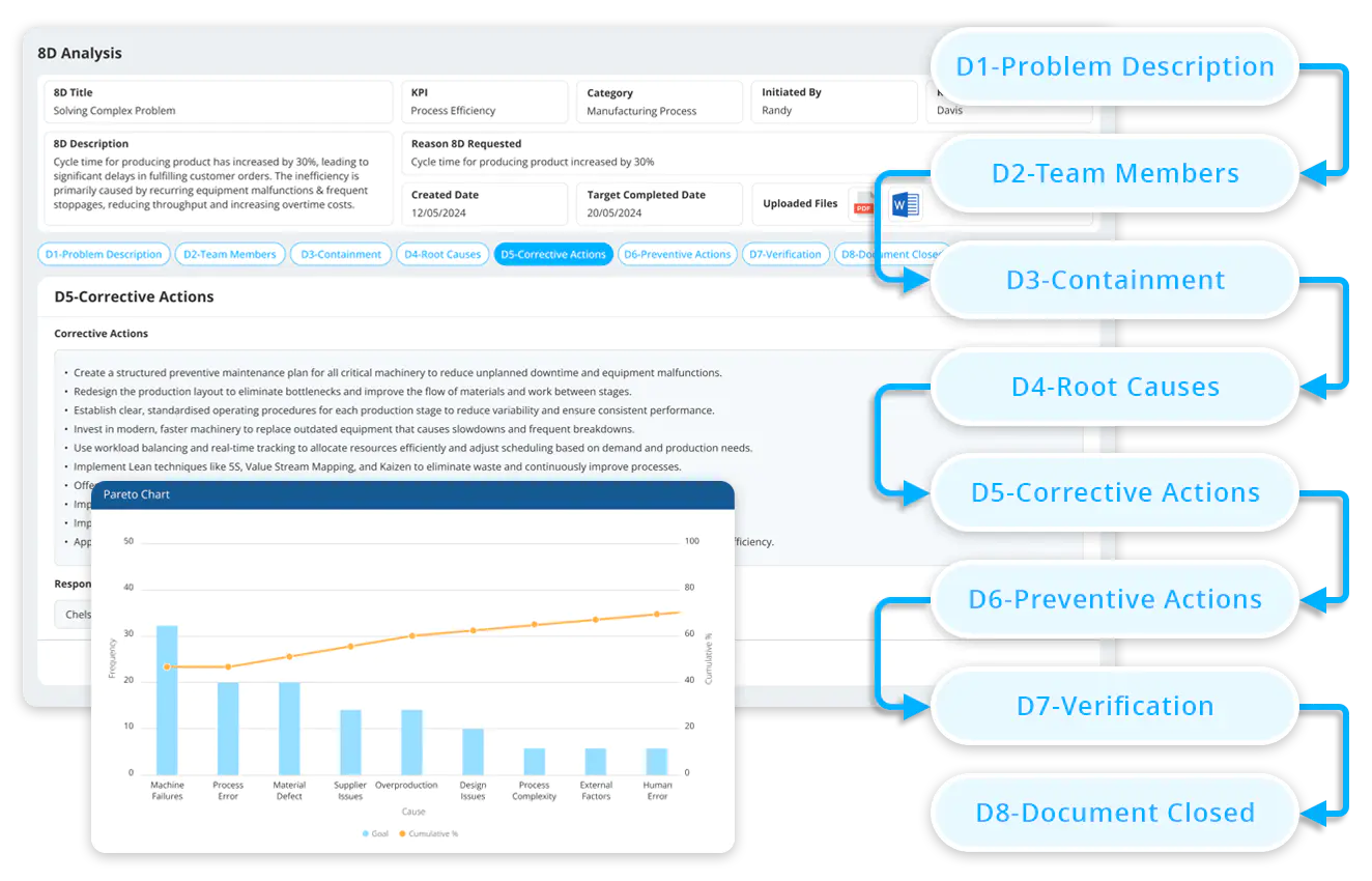  Root cause analysis, powered by data  