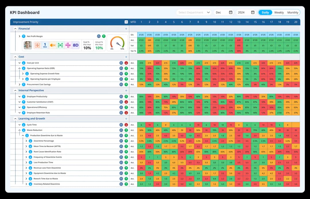 Run your Balanced Scorecard on a platform built for it