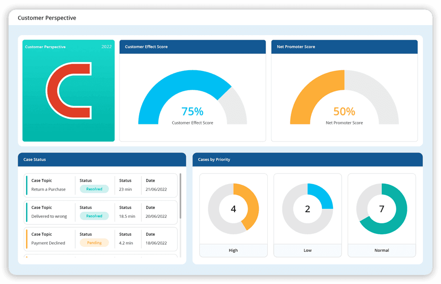 Customer: Enhancing satisfaction and market trust 