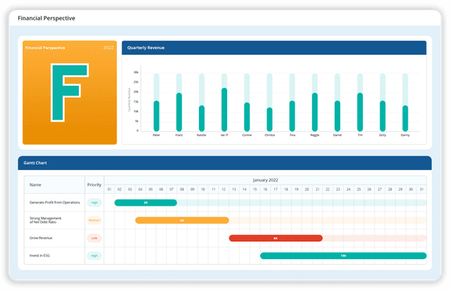 Financial Perspective Metrics Dashboard - LTS DataPoint