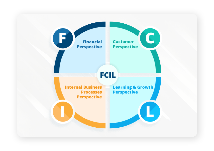 FCIL