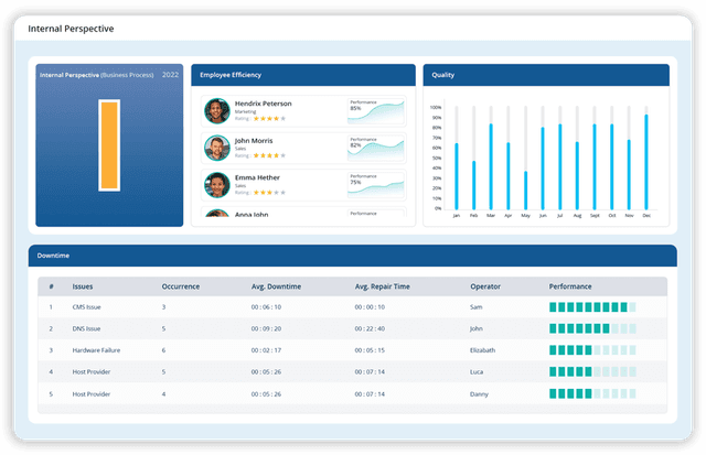 Internal Process Metrics Dashboard - LTS DataPoint