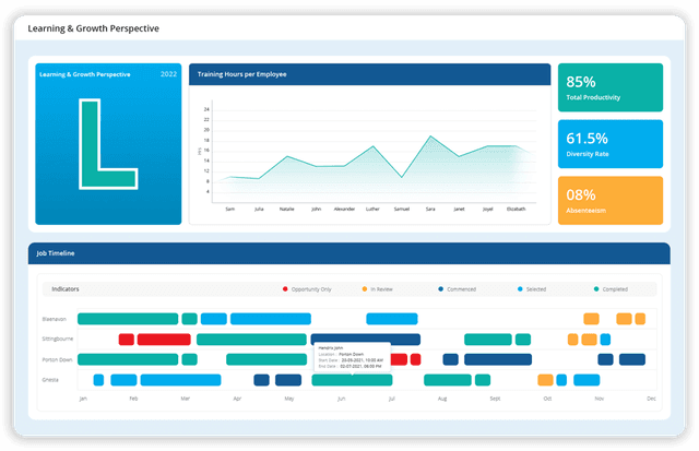 Learning and Growth Metrics Dashboard - LTS DataPoint