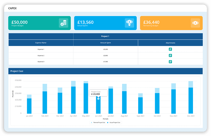 Multiple Project and CapEx Tracking