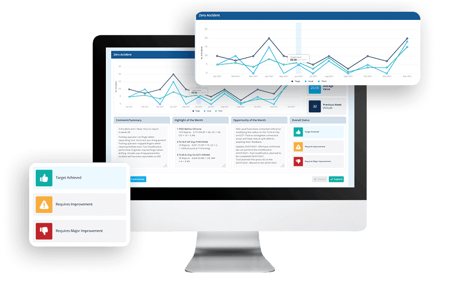 Customised insightful reports