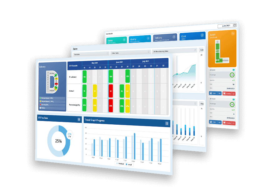 Interactive dashboards  