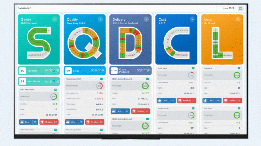 Ease overall process using multiple platforms  