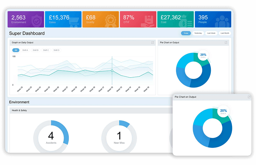 Empower your decisions with tailored Data Point reports