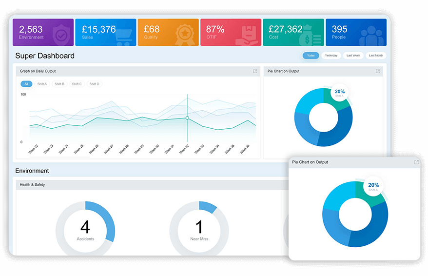  Super Dashboard   