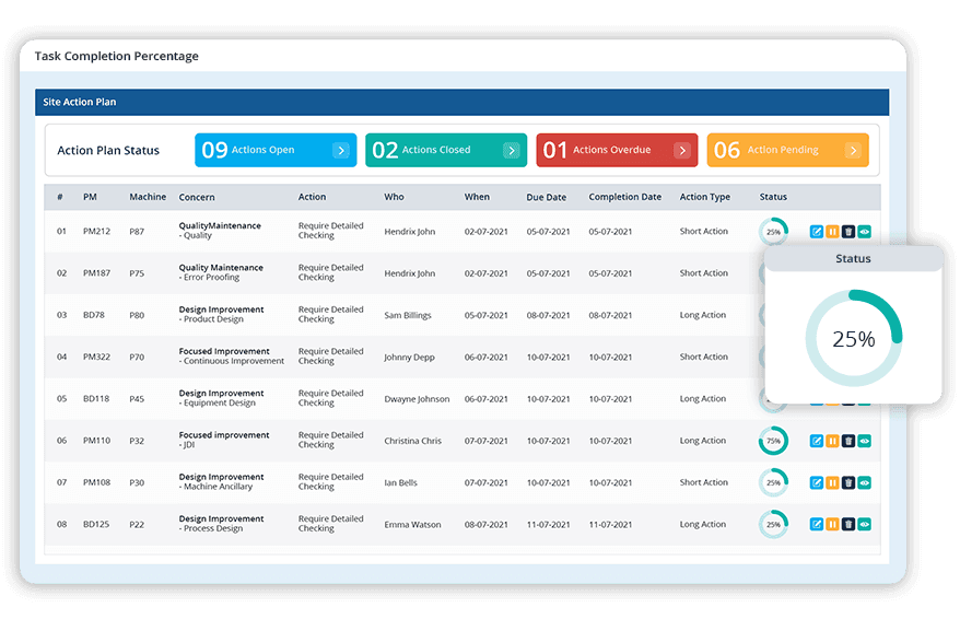 Work in Progress (WIP) dashboards  