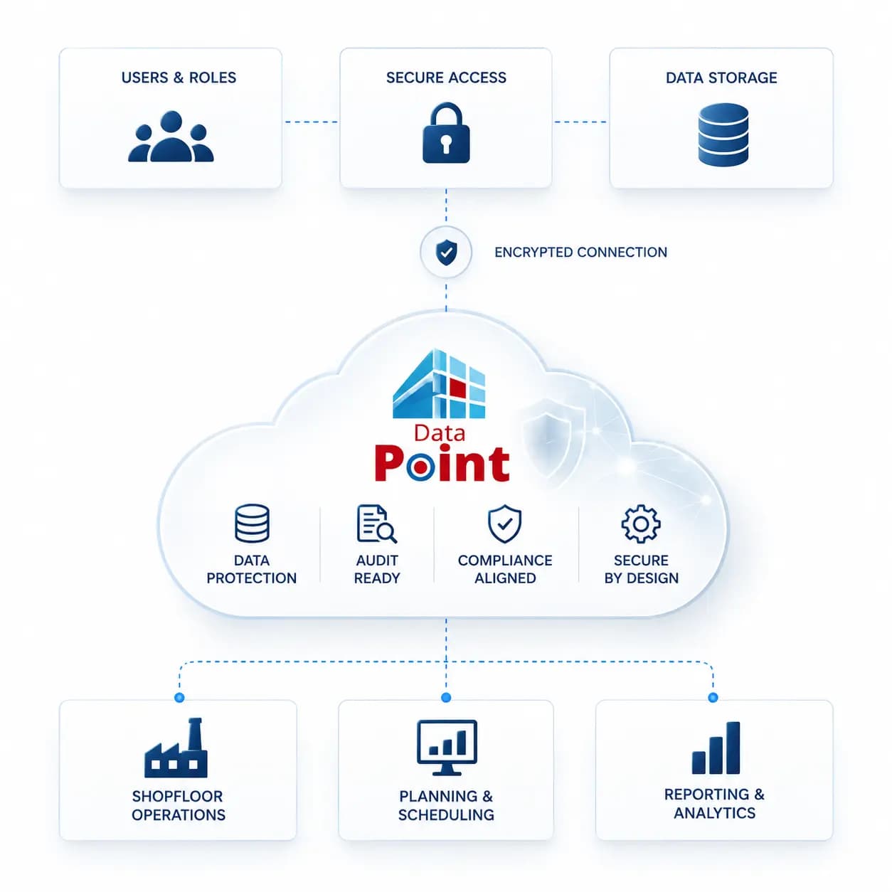 Implementation & Enablement