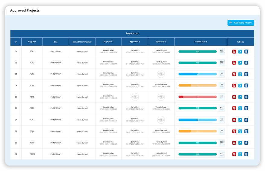  Timesheets to track actual vs planned hours    