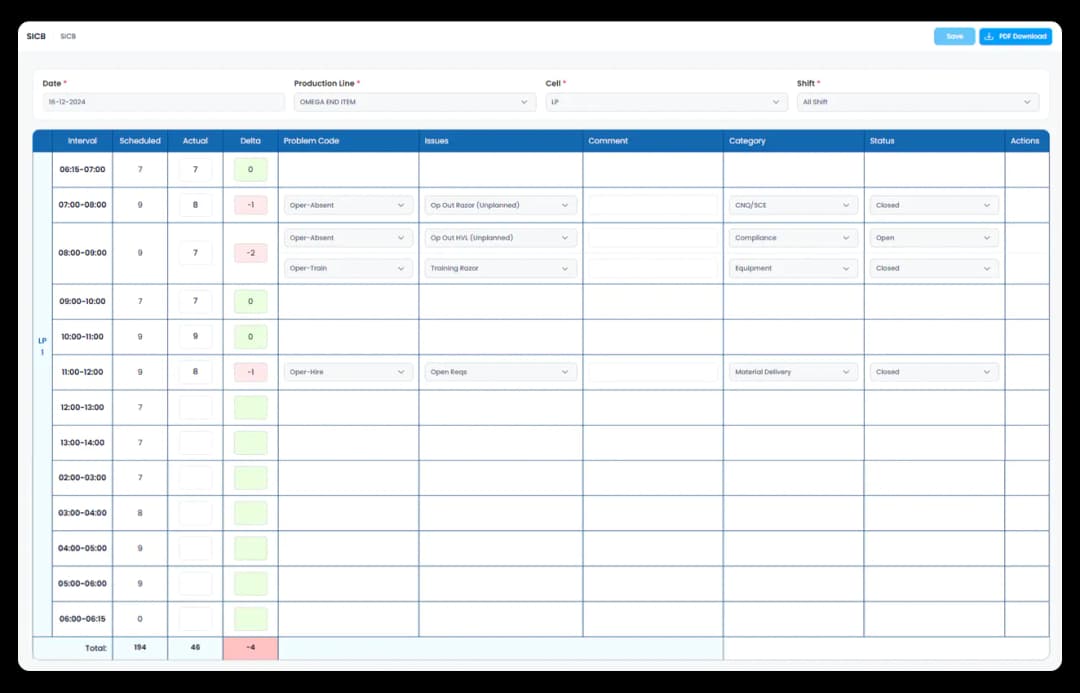 Boost production agility with real-time Data Point Short Interval Control Board