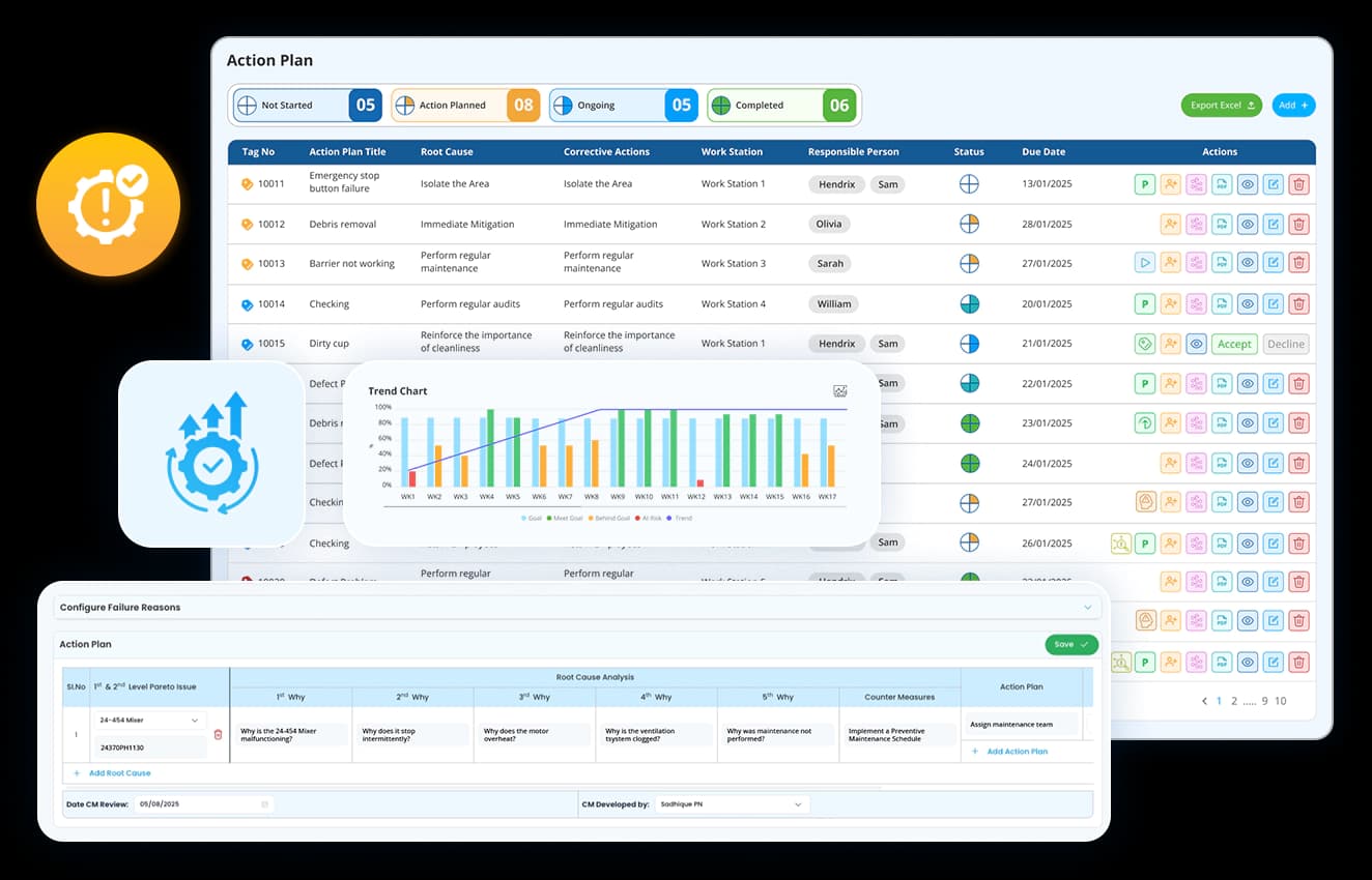 Drive corrective actions with accountability 