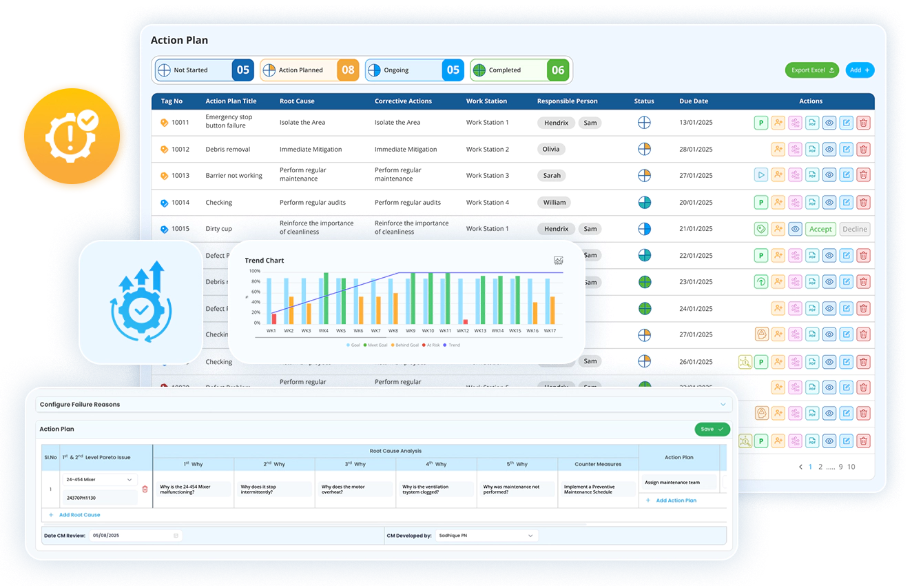 Action tracking for continuous improvement