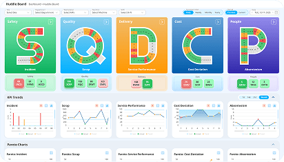 SQDCP Daily Management Tier Board - LTS Data Point