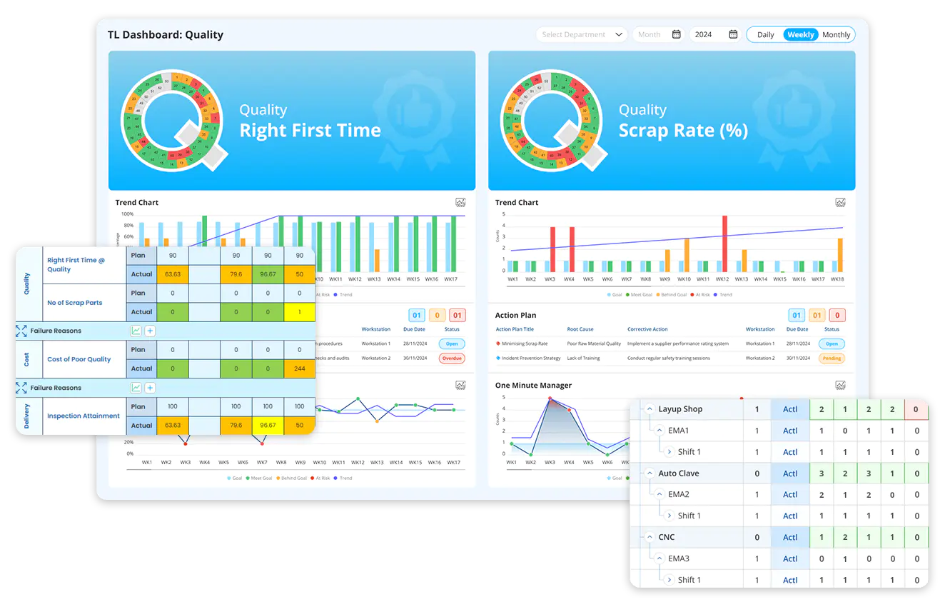 Advanced Data Roll-Up & Drill-Down 