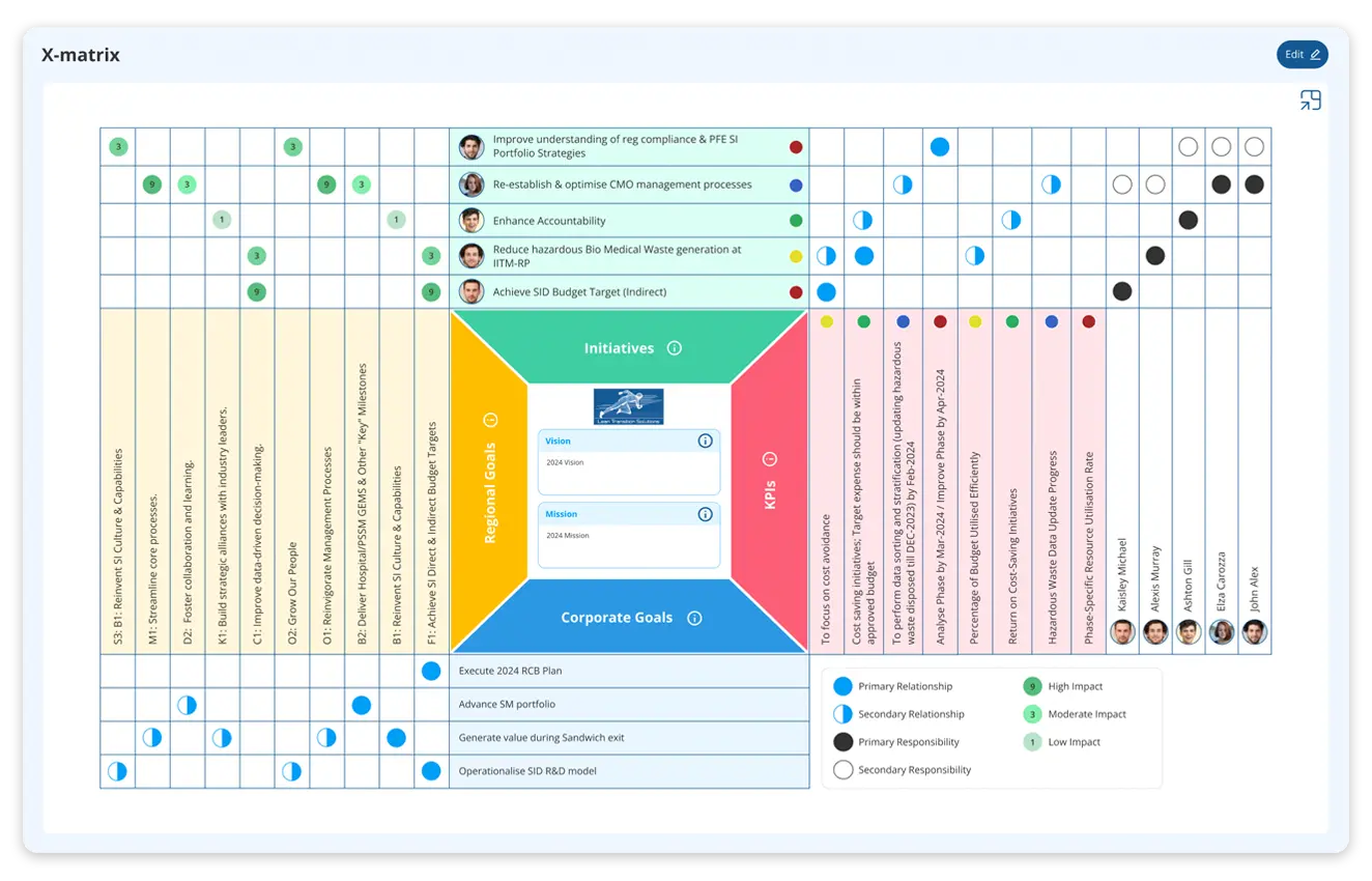 Start your journey towards enhanced manufacturing performance !
